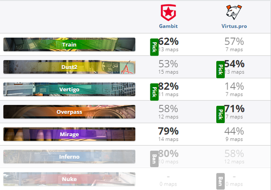 小虎装备选择失误揭秘 浪费千元引发热议