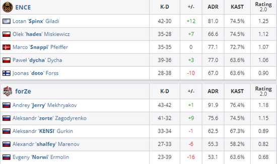 探索FPS游戏角色设计的重要性以Valorant为例