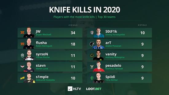 全新反作弊功能上线提升游戏公平性